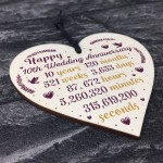 Handmade Wood Heart Plaque 10th Wedding Anniversary Gift For Her