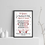 Personalised Wedding Gift 10th Year Anniversary Husband Wife