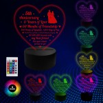 5th Wedding Anniversary Gifts for Her Him NEON LED Lamp